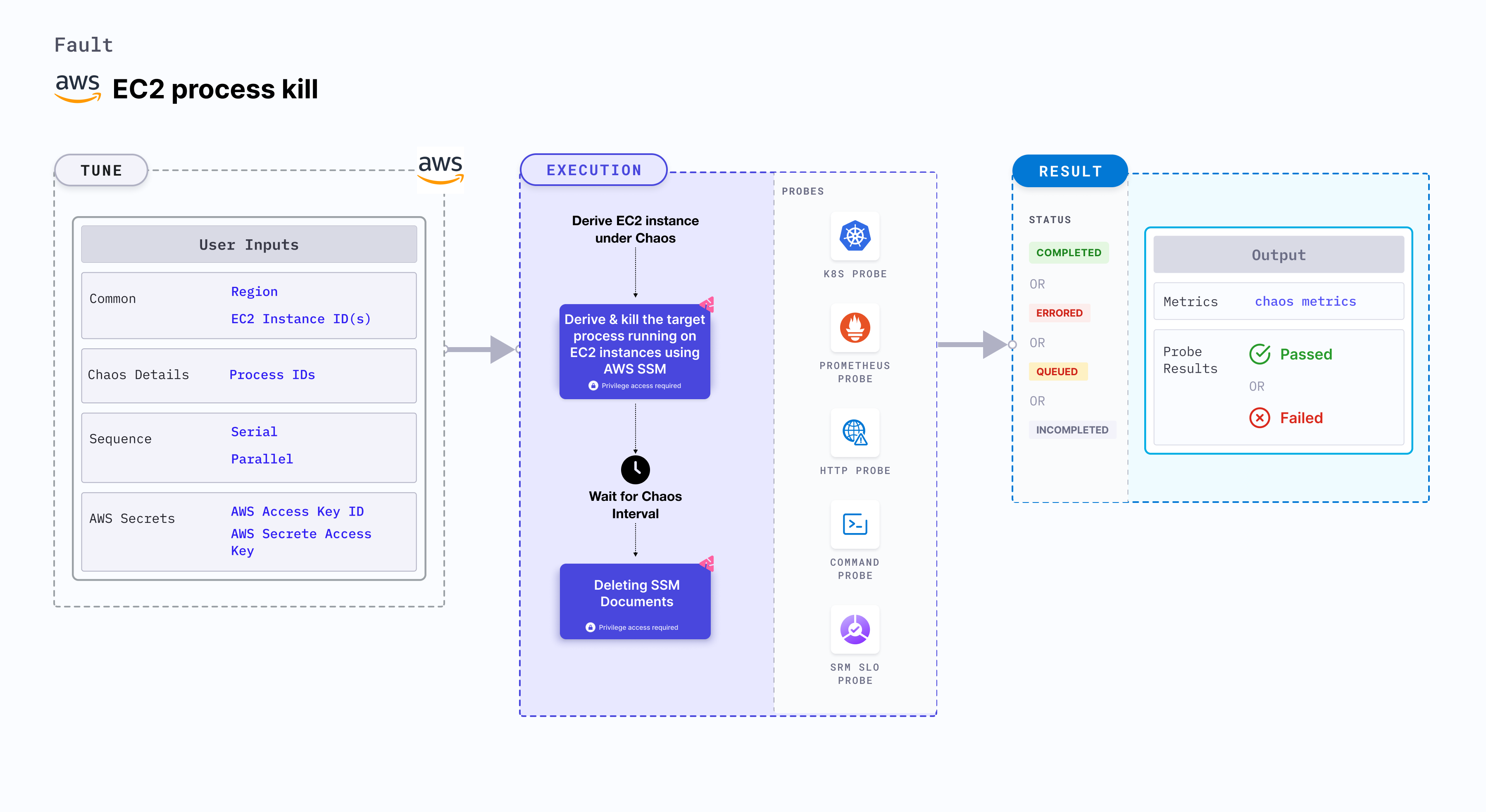 EC2 Process Kill