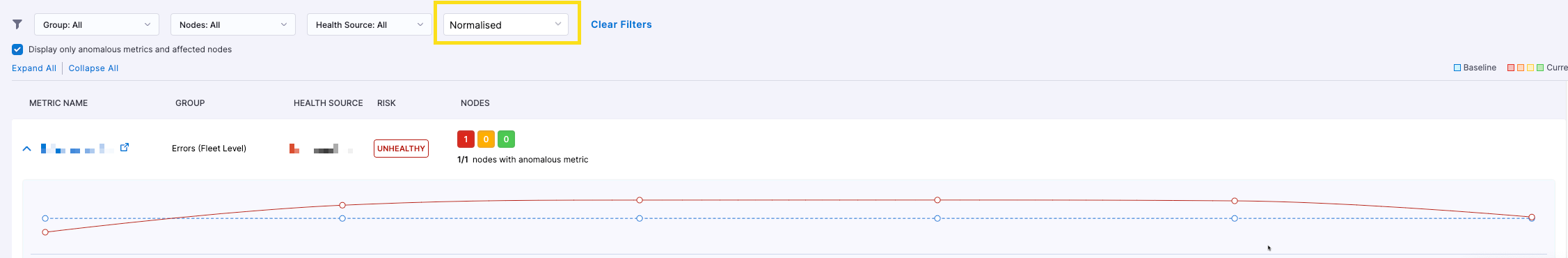 Normalized Data